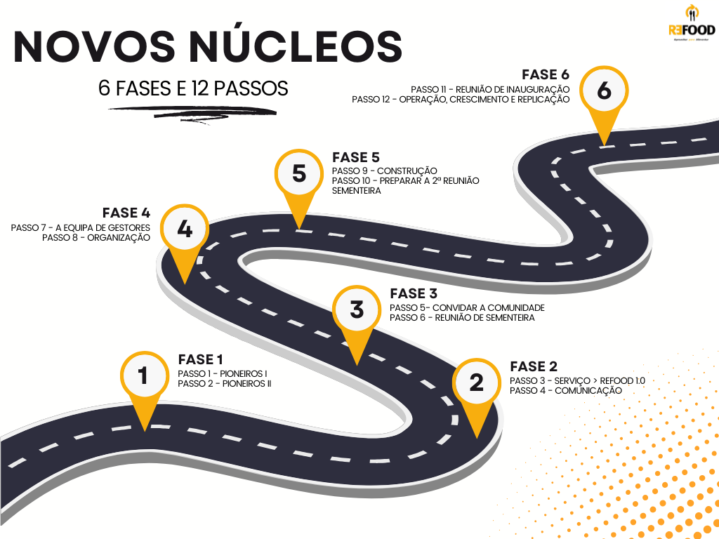 Abertura - Novos Núcleos: 6 Fases e 12 Passos